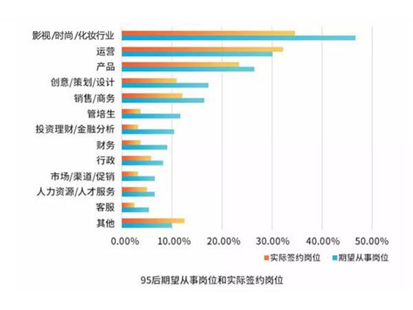 化妝師成為95后求職熱門職業(yè)，福利好賺錢多！