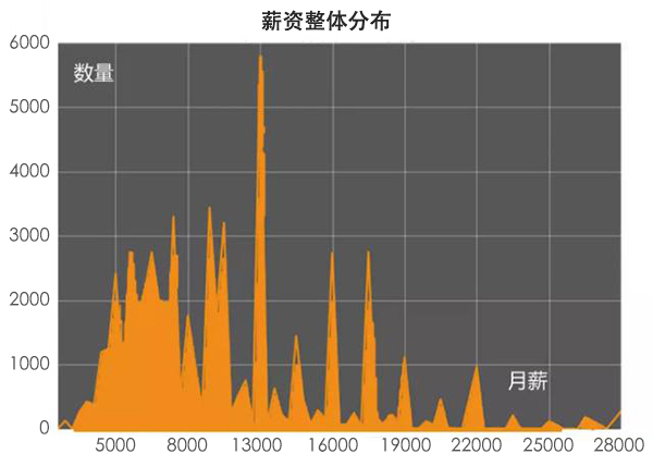 學(xué)化妝之后該去哪個城市就業(yè)？